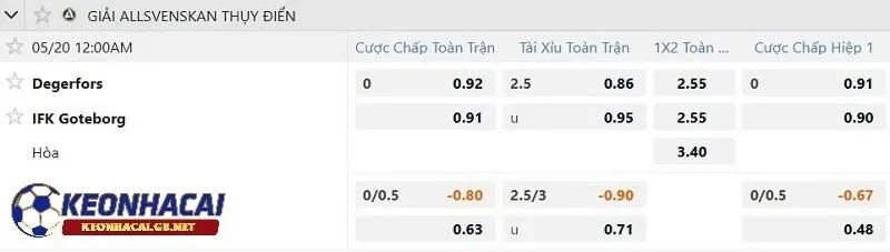 Tỷ lệ soi kèo nhà cái Degerfors vs IFK Goteborg Tỷ lệ soi kèo nhà cái Degerfors vs IFK Goteborg
