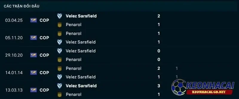 Lịch sử đối đầu giữa Penarol vs Velez Sarsfield