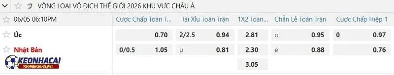 Tỷ lệ soi kèo nhà cái Australia vs Nhật Bản Tỷ lệ soi kèo nhà cái Australia vs Nhật Bản