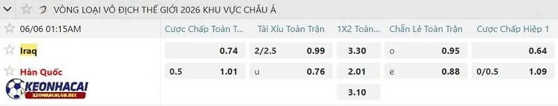 Tỷ lệ soi kèo nhà cái Iraq vs Hàn Quốc