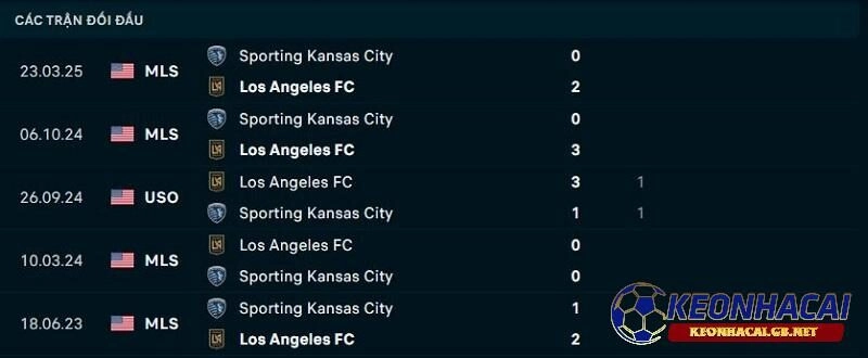 Lịch sử đối đầu giữa Los Angeles FC vs Sporting Kansas City Lịch sử đối đầu giữa Los Angeles FC vs Sporting Kansas City