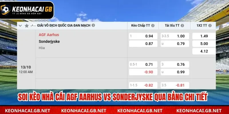 Bảng tổng kết soi kèo nhà cái AGF Aarhus vs Sonderjyske